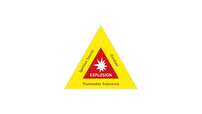 Explosion Protection Basics